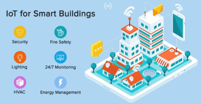 IoT Network